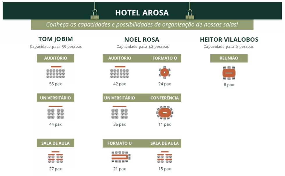 Salas Tom Jobim, Noel Rosa e Heitor Vilalobos, do Hotel Arosa - capacidades e possibilidades de organização