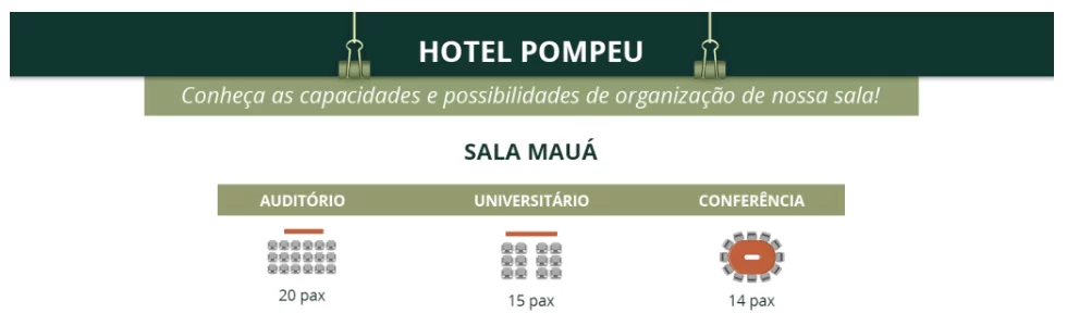 Sala Mauá, do Hotel Pompeu - capacidades e possibilidades de organização